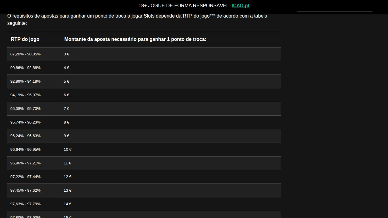 Tabela de pontos de troca da PokerStars: aposta necessária por ponto consoante o RTP da slot, de 3 € a 18 €