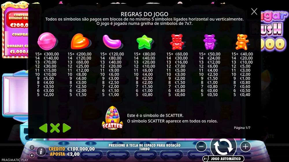 Tabela de pagamentos da Sugar Rush 1000 na demo, por tamanho de grupo, a 2 euros