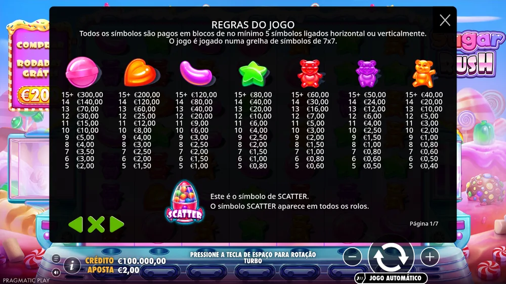 Tabela de pagamentos da Sugar Rush na demo, por tamanho de grupo, a 2 euros
