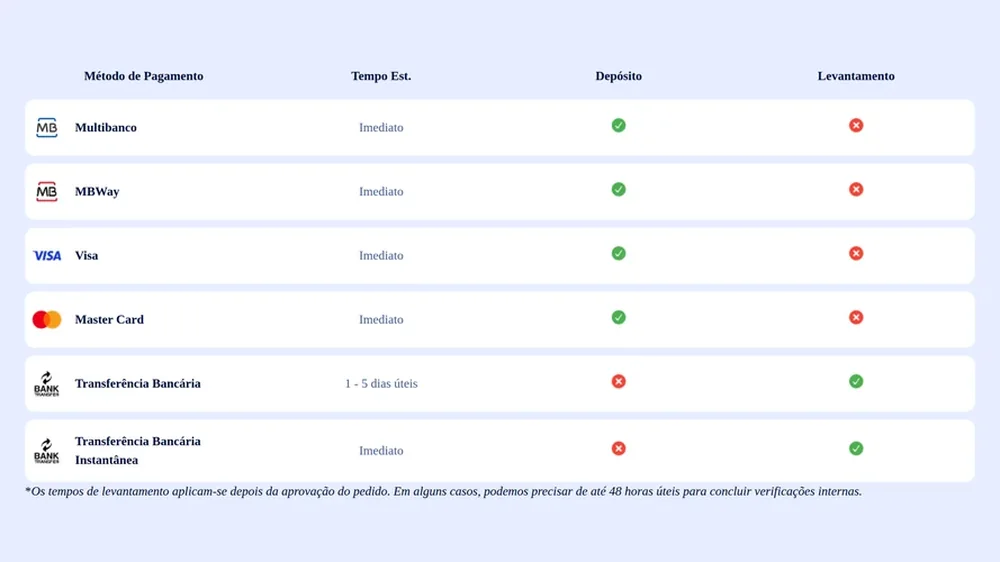 Tabela oficial de métodos de pagamento da Vincino
